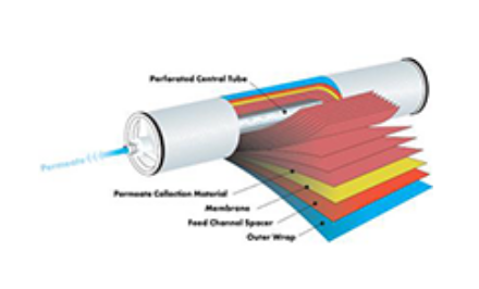 垃圾渗滤液设备运用了哪些技术？