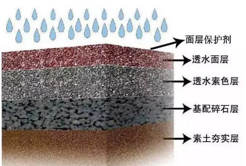 透水混凝土厂家告诉您透水混凝土地坪的优点