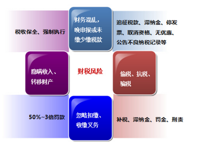 用友t3系统的服务内容