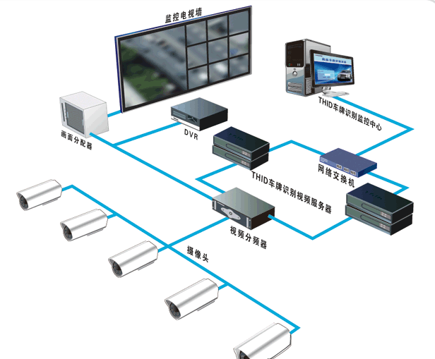 成都安防监控具体有哪些要求 成都安防监控具体有哪些要求