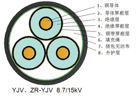 新房装修用什么样的家装电线?