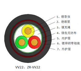 低压电力电缆故障时的应对方法