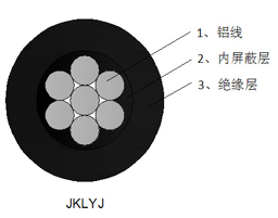 低压电力电缆的发展方向