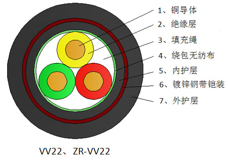 国标电线的验收标准是什么？