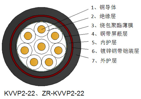 国标电线的应用场所有哪些？