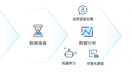 如何选择大数据分析平台? 如何选择大数据分析平台?