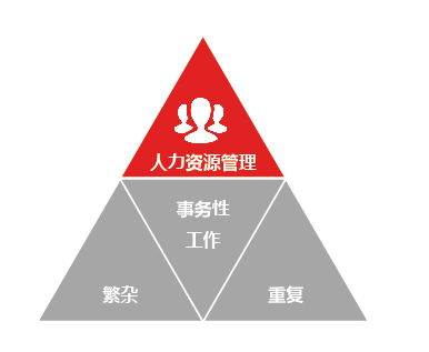 选择人力资源公司合作对企业有哪些好处 选择人力资源公司合作对企业有哪些好处