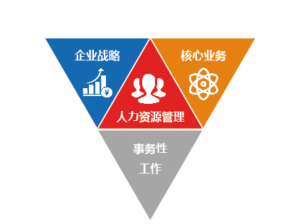 选择人力资源公司需要注意的事项有哪些 选择人力资源公司需要注意的事项有哪些