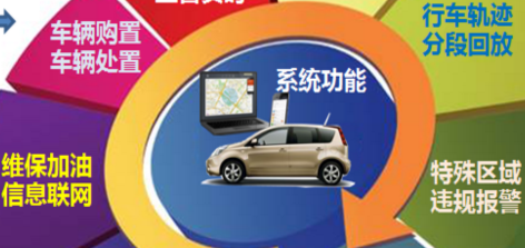 智能公车管理系统具有哪些功能 智能公车管理系统具有哪些功能