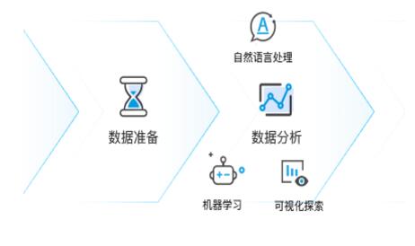 数据可视化工具有哪些显著的优势 数据可视化工具有哪些显著的优势