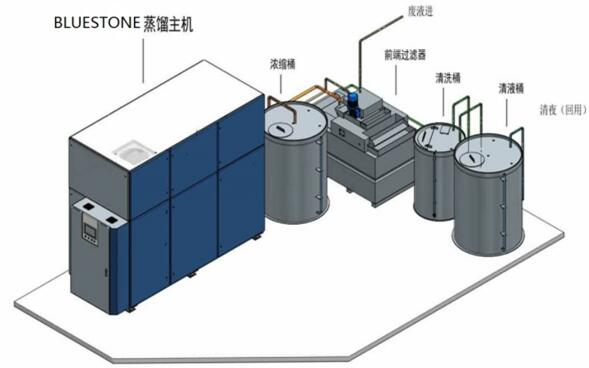 污水处理系统包含哪些内容