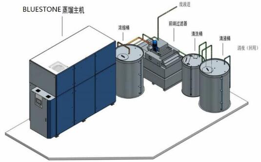 深圳工业污水处理中的空气浮选技术怎么选用药剂