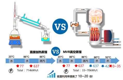 深圳工業(yè)污水處理中沉淀工藝有哪幾種