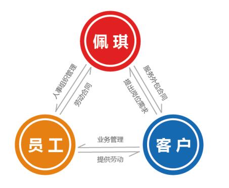 业务外包的方法有哪些 业务外包的方法有哪些