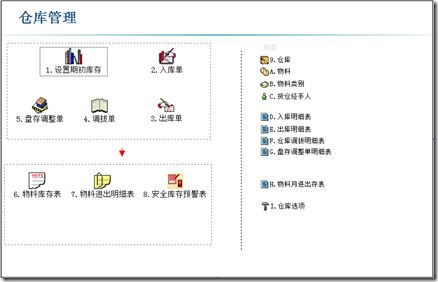 选择即墨仓库软件的三个技巧