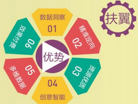 互联网广告开户如何保障宣传的效果 互联网广告开户如何保障宣传的效果