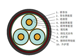 交联电缆故障检测的方法有哪些？