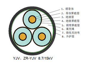 交联电缆可以使用哪些类型的附件？