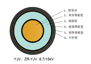 减少交联电缆线路故障的措施有哪些？