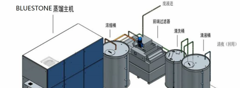 廢切削液處理設備的技術優(yōu)勢有哪些？