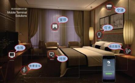 智能酒店客房系统的服务优势有哪些