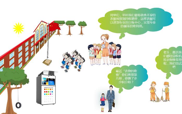 智能旧衣服回收箱项目还有哪些进步空间 智能旧衣服回收箱项目还有哪些进步空间