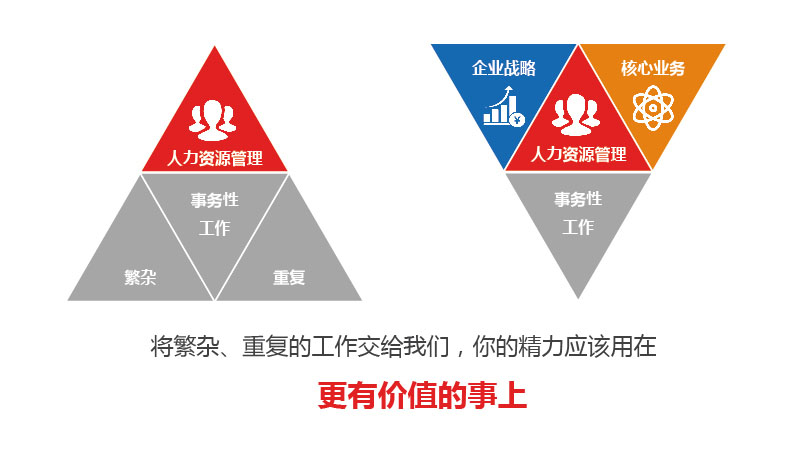 岗位外包公司备受用工企业青睐的理由是什么? 岗位外包公司备受用工企业青睐的理由是什么?