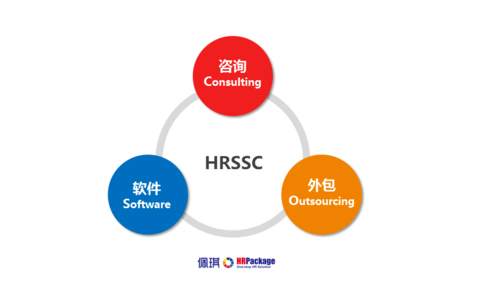 将岗位外包给第三方机构时需要注意哪些事项? 将岗位外包给第三方机构时需要注意哪些事项?