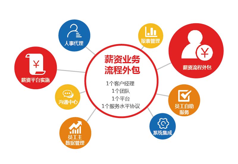 评判岗位外包公司专业与否的依据是什么? 评判岗位外包公司专业与否的依据是什么?