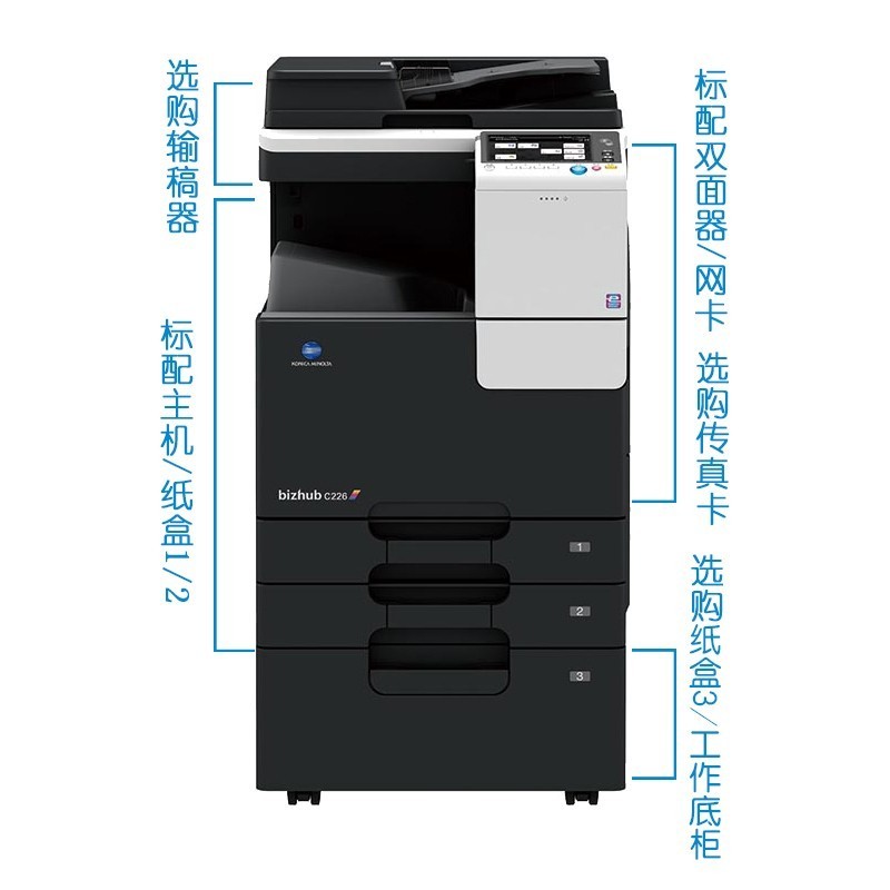 哪些地方可以通过广州复印机出租公司来获得复印机