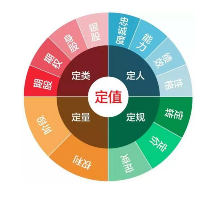 为什么股权设计前要进行充分调查