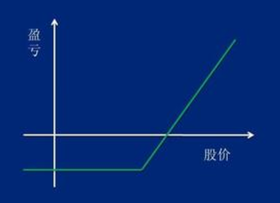 正规期权交易平台有哪些优势 正规期权交易平台有哪些优势