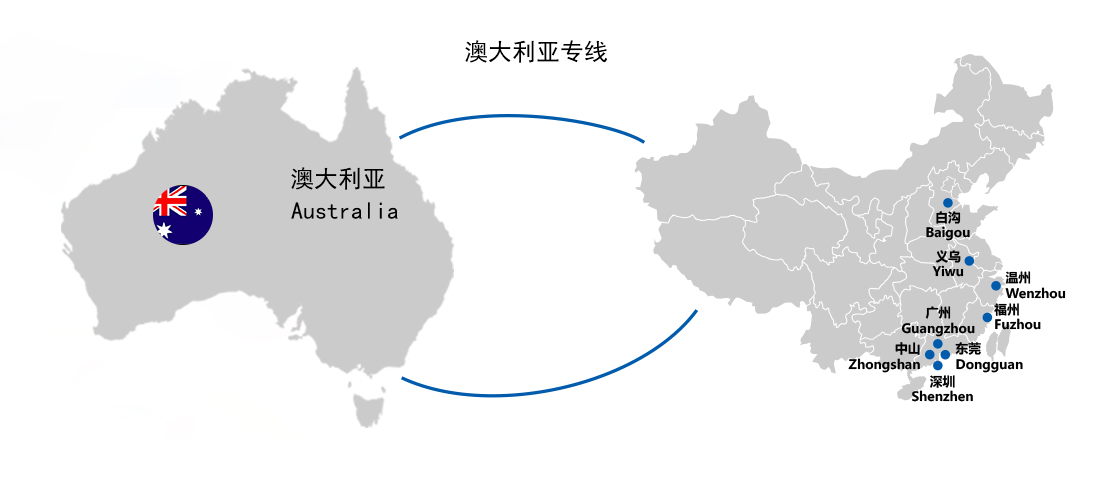 如何选择北京到澳大利亚物流