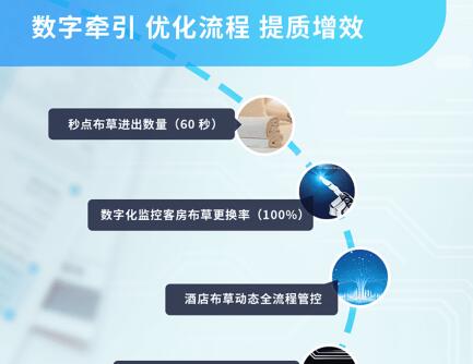 酒店智能客控的优势有哪些 酒店智能客控的优势有哪些