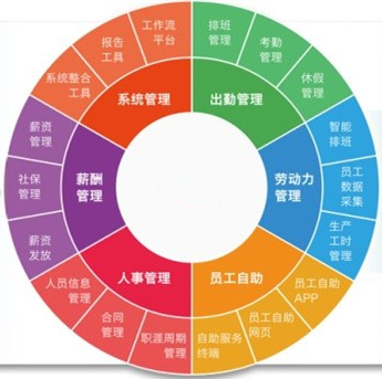 资深HR教你:如何利用排班系统为人力资源管理赋能? 资深HR教你:如何利用排班系统为人力资源管理赋能?