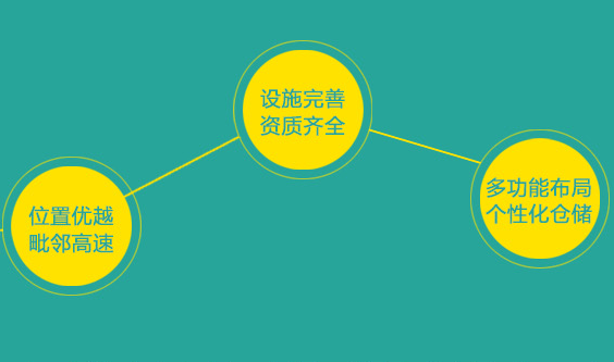 电商仓储物流的特点有哪些？